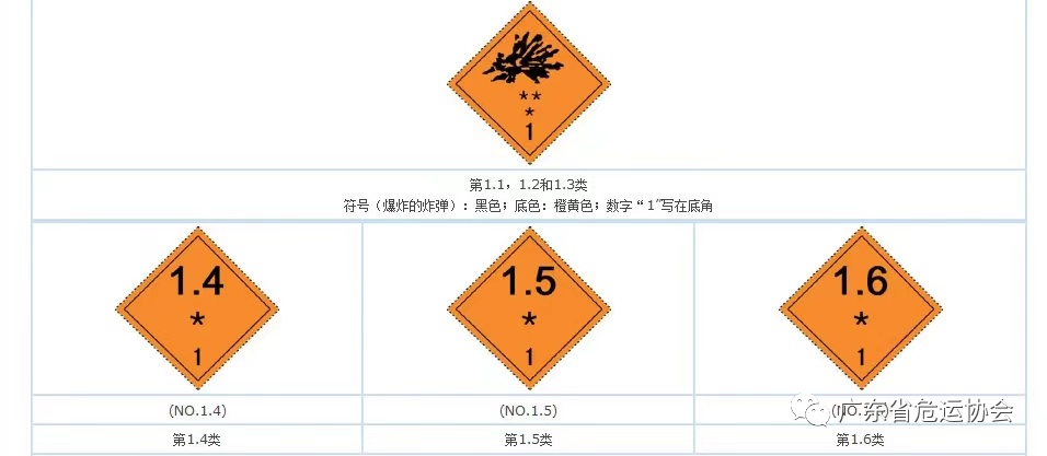 危险品标记，，，，，，你都熟悉吗？？？