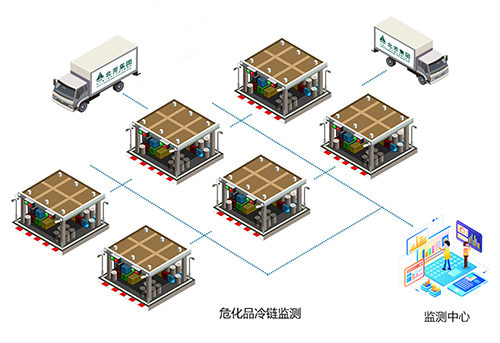 危；；；；防淞床执ⅲ，炎炎夏日的清静包管